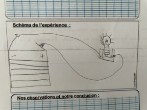 Il y a de l’électricité dans l’air en CP!